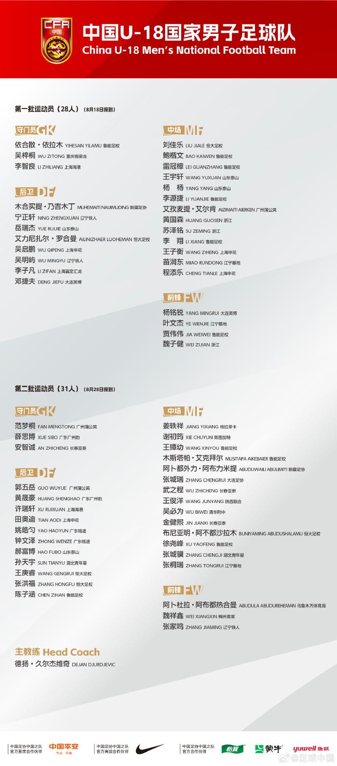 第二批运动 第二批运动